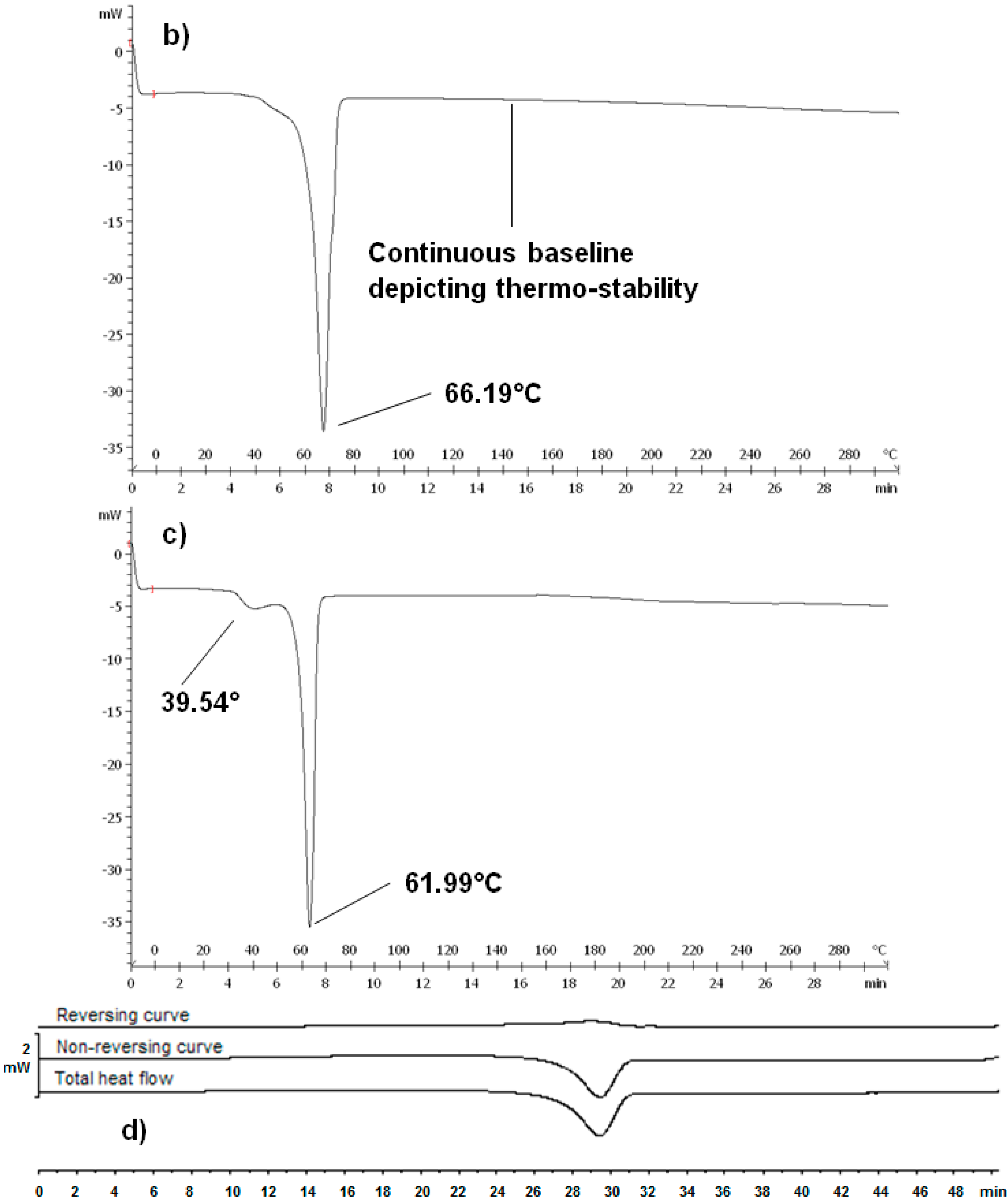 Polymers 07 01145 g004b