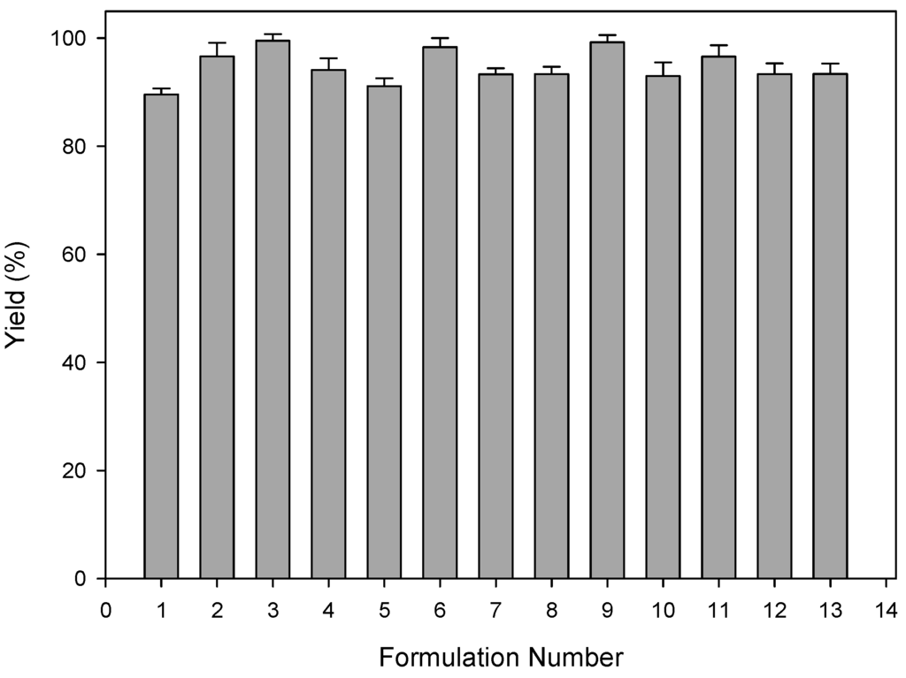 Polymers 07 01145 g005 1024