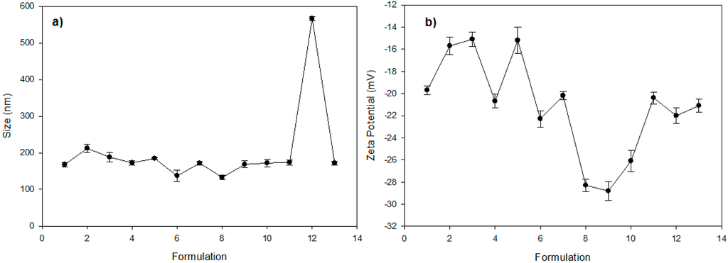 Polymers 07 01145 g007 1024