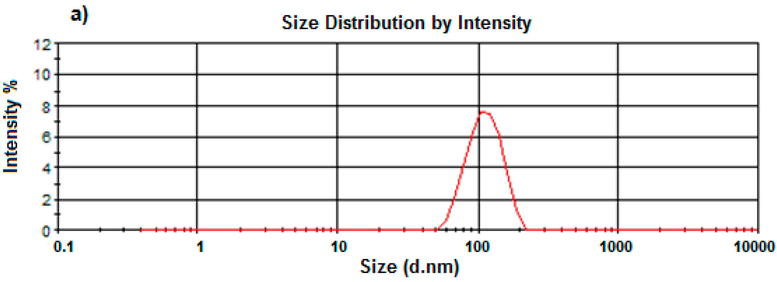 Polymers 07 01145 g008a
