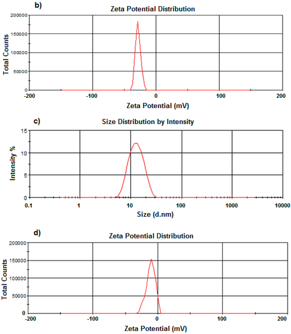 Polymers 07 01145 g008b 1024