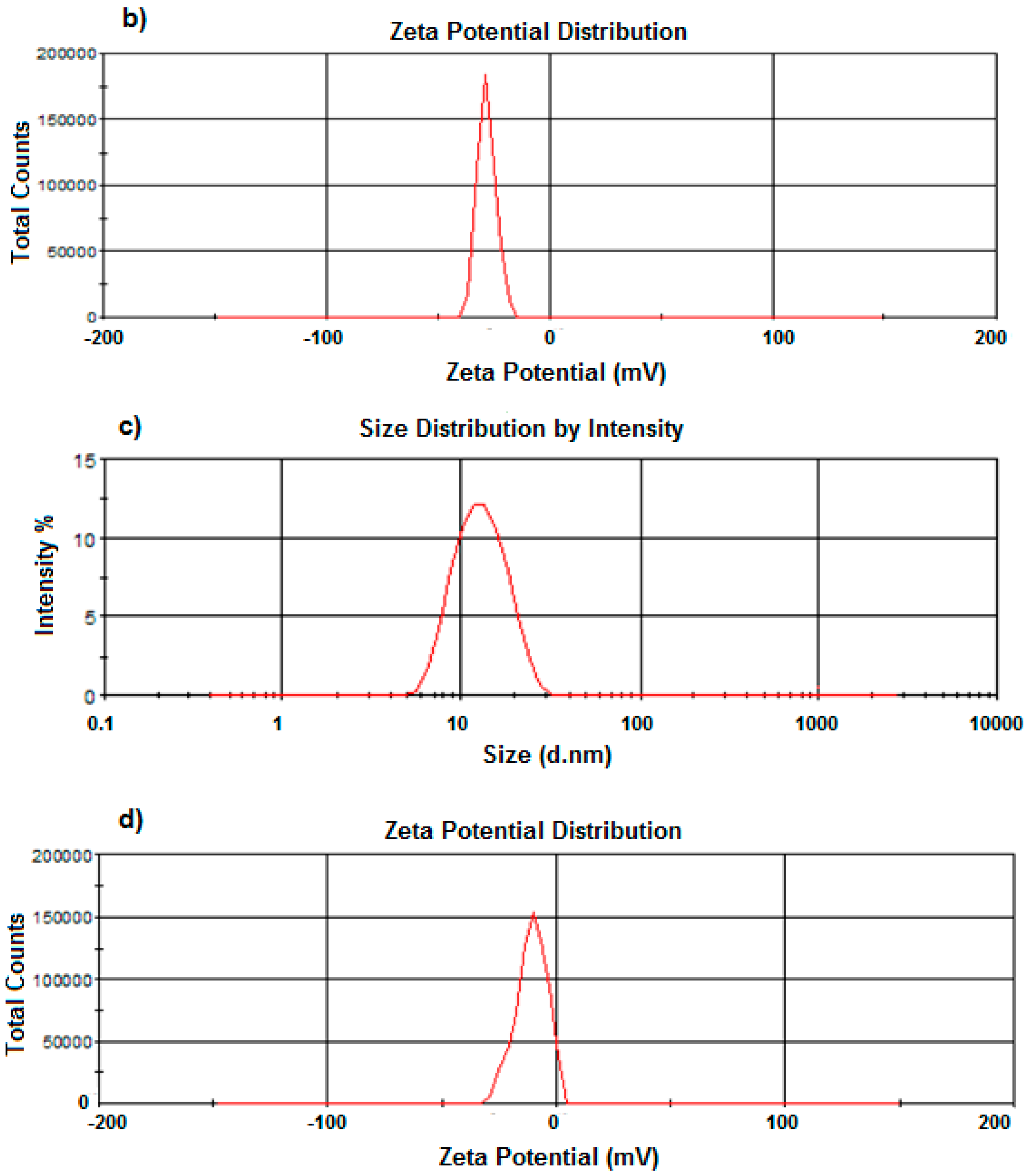 Polymers 07 01145 g008b