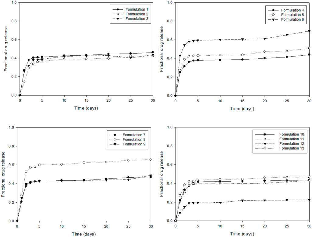 Polymers 07 01145 g010 1024