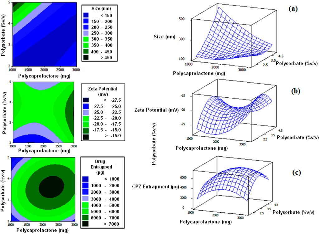 Polymers 07 01145 g011 1024