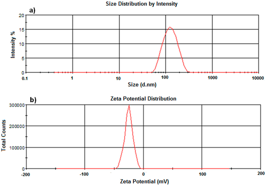 Polymers 07 01145 g013 1024