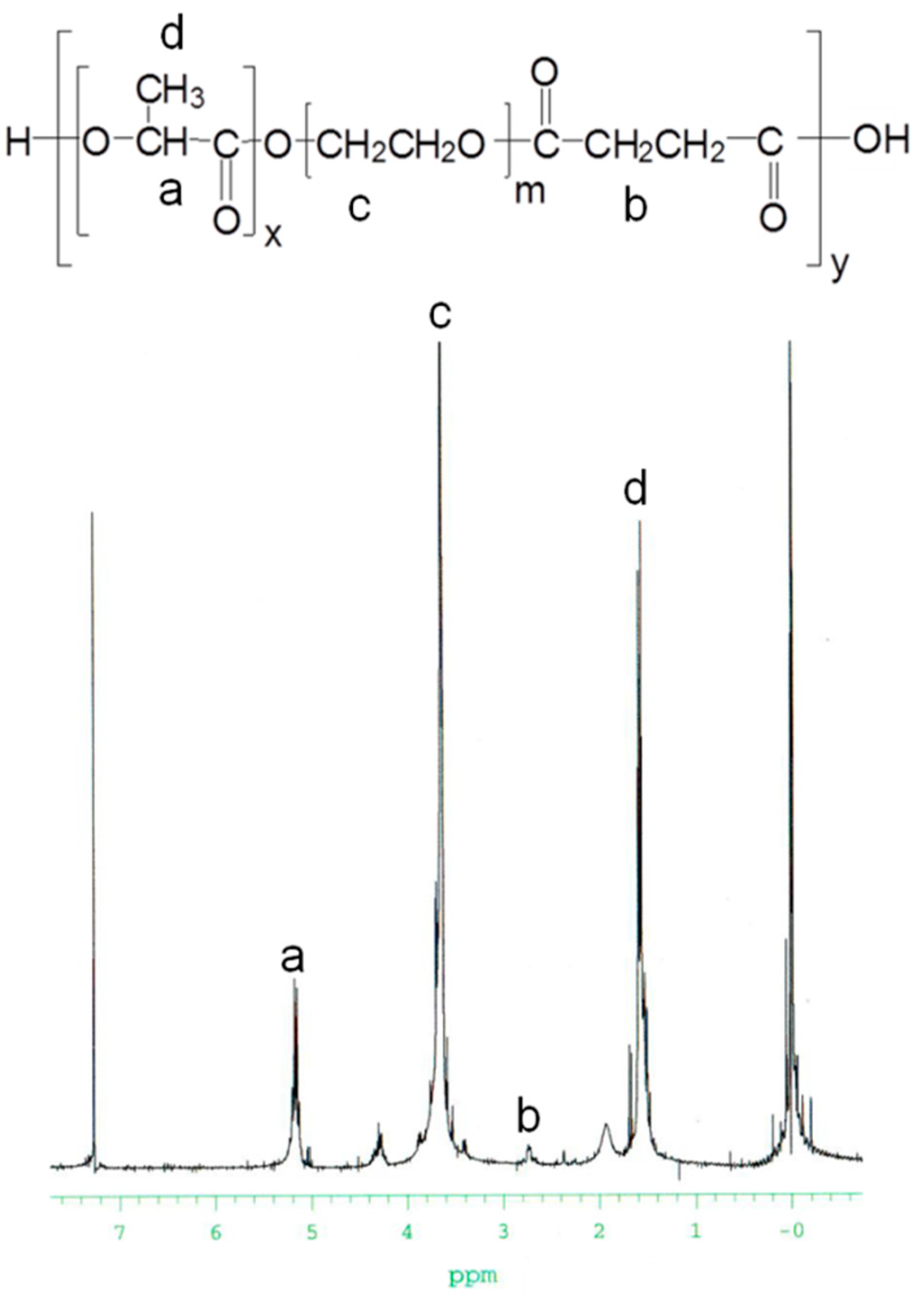 Polymers 07 01177 g001 1024