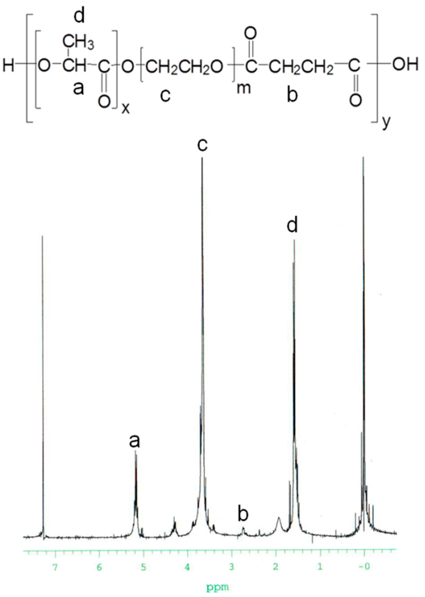 Polymers 07 01177 g001