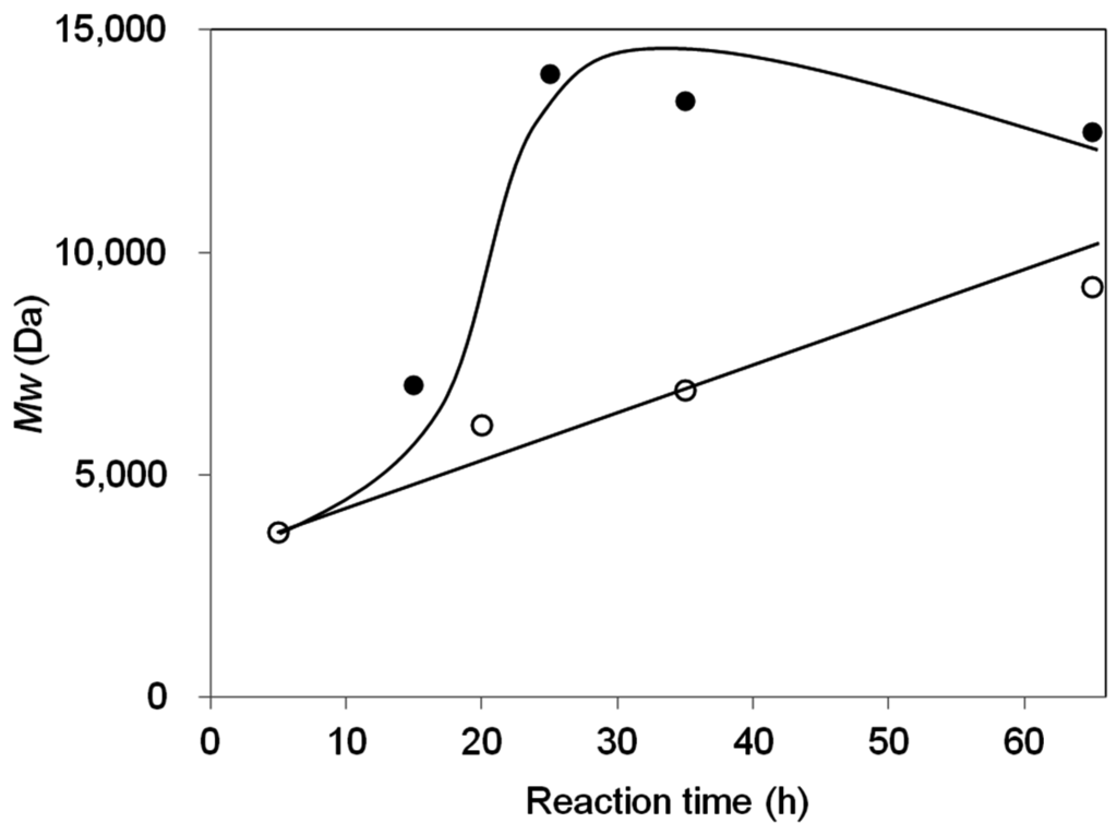 Polymers 07 01177 g002 1024