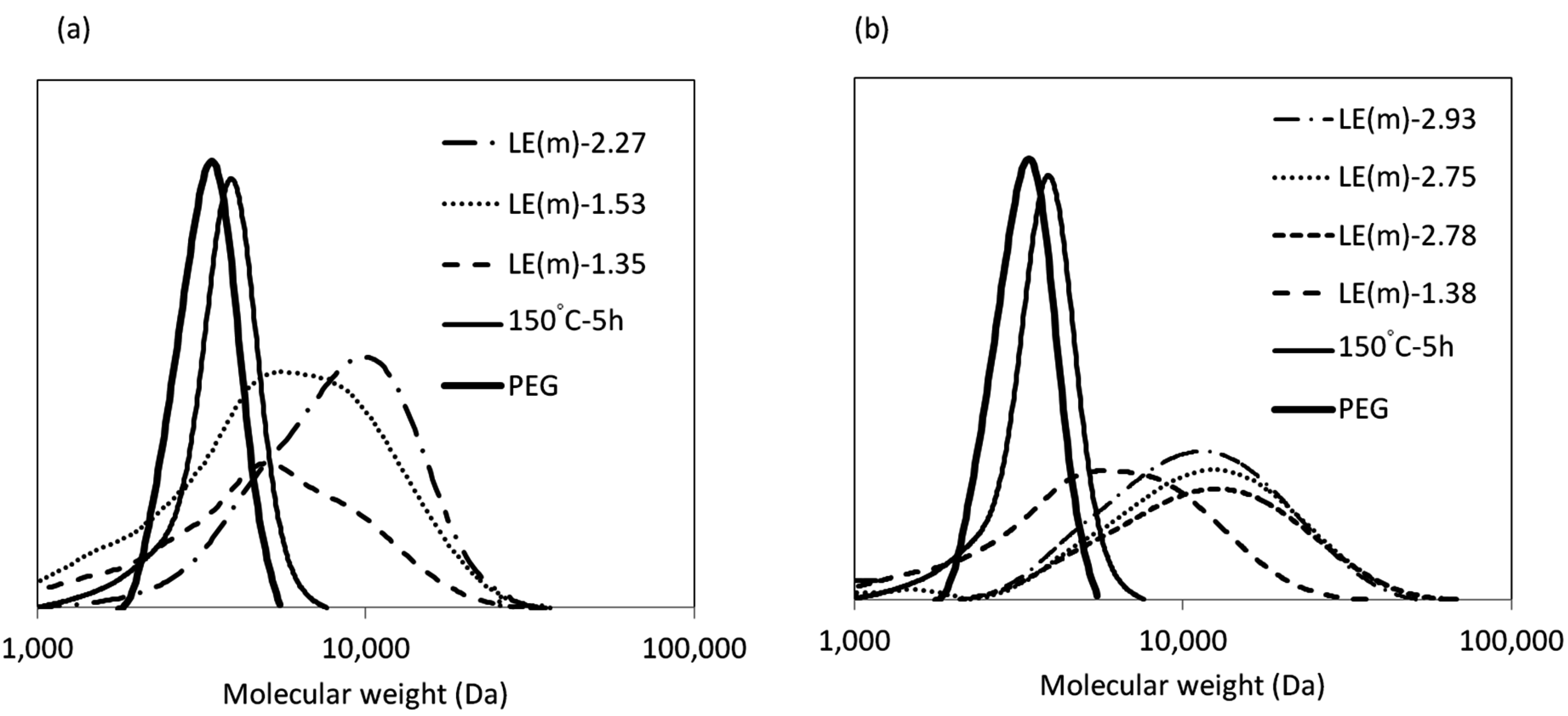 Polymers 07 01177 g003