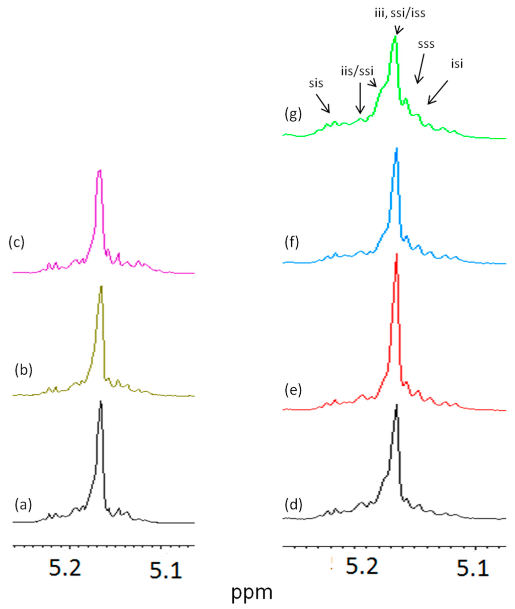Polymers 07 01177 g004 1024