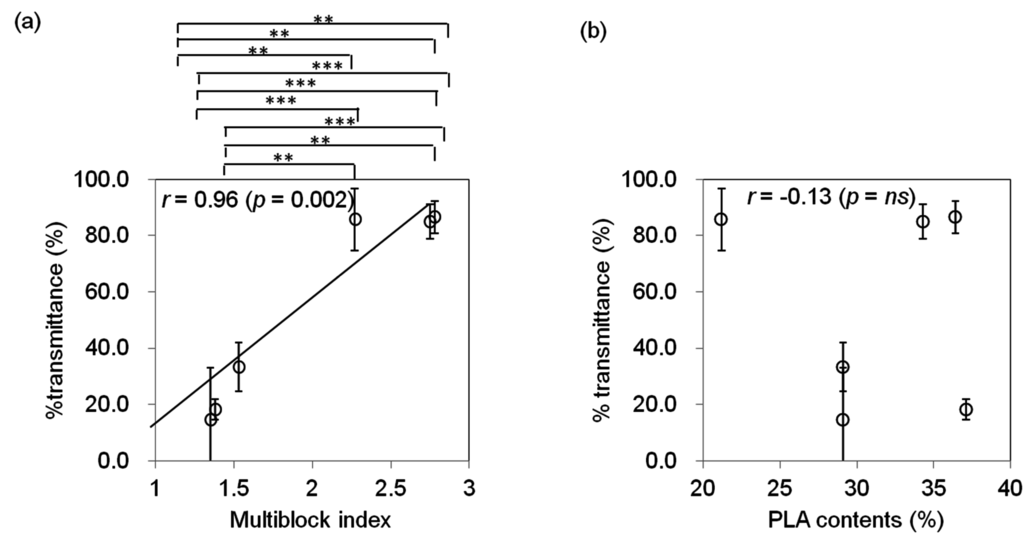 Polymers 07 01177 g005 1024