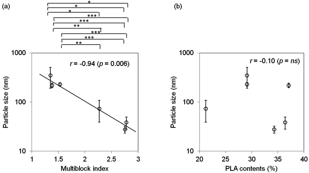 Polymers 07 01177 g006 1024