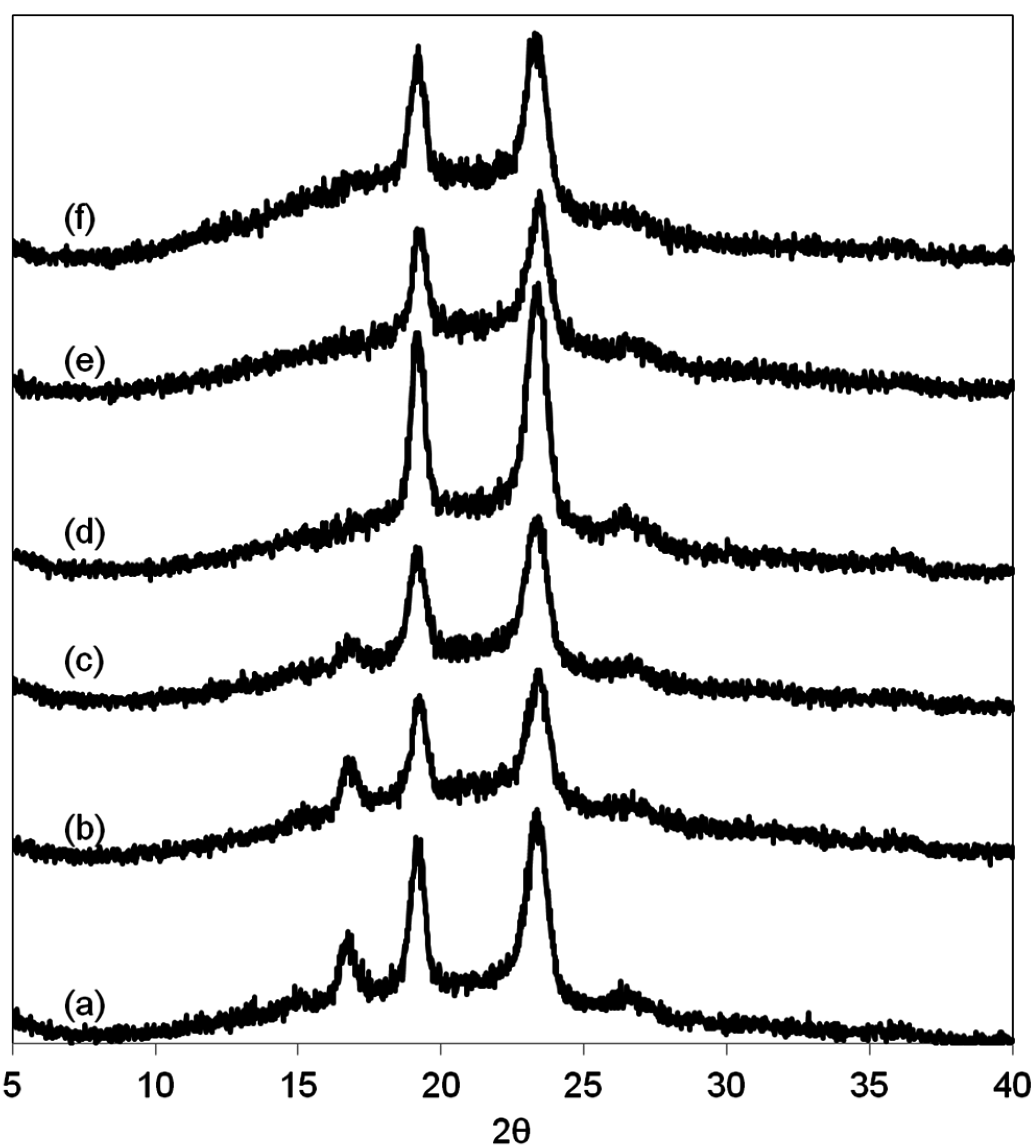 Polymers 07 01177 g008