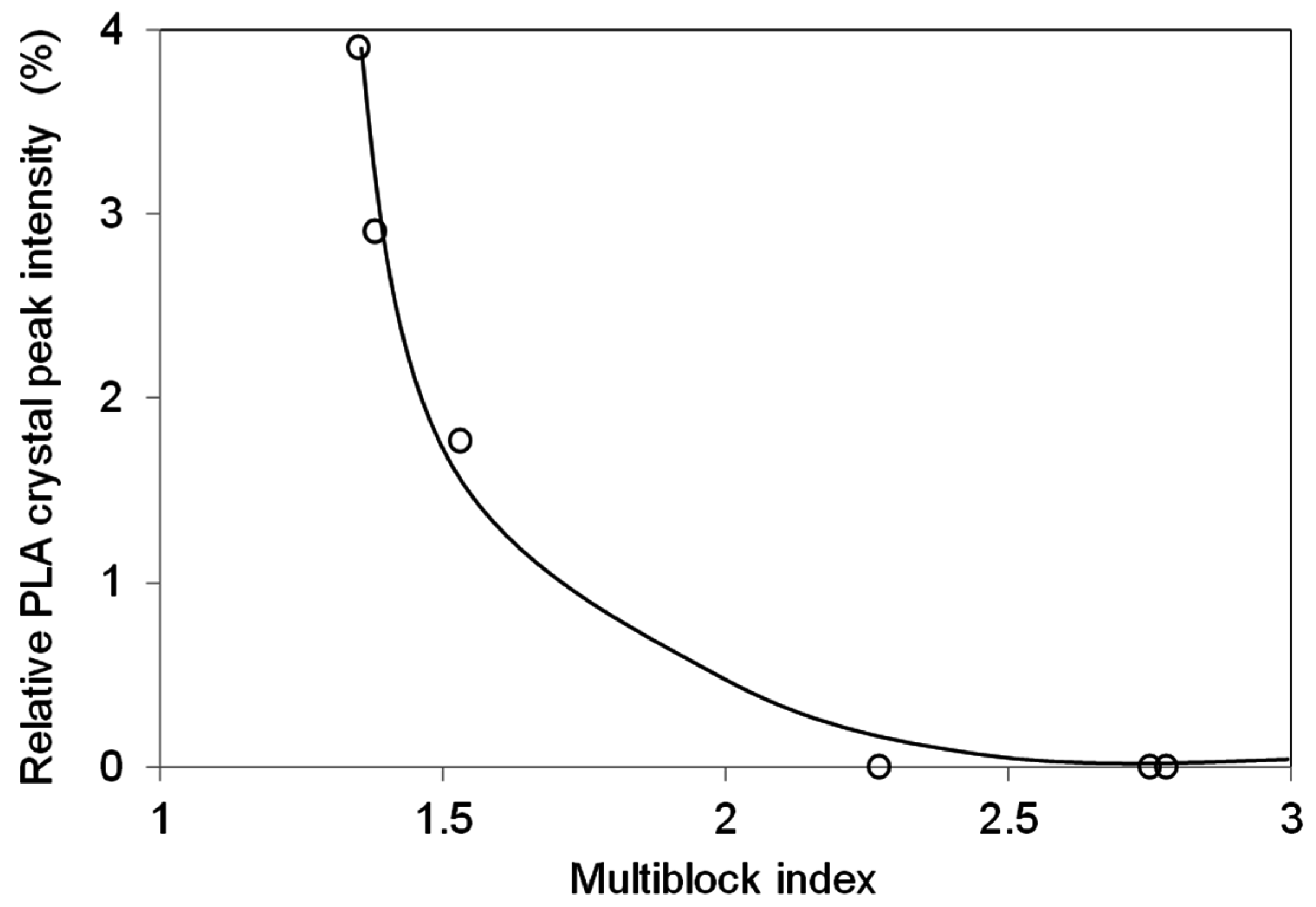 Polymers 07 01177 g009