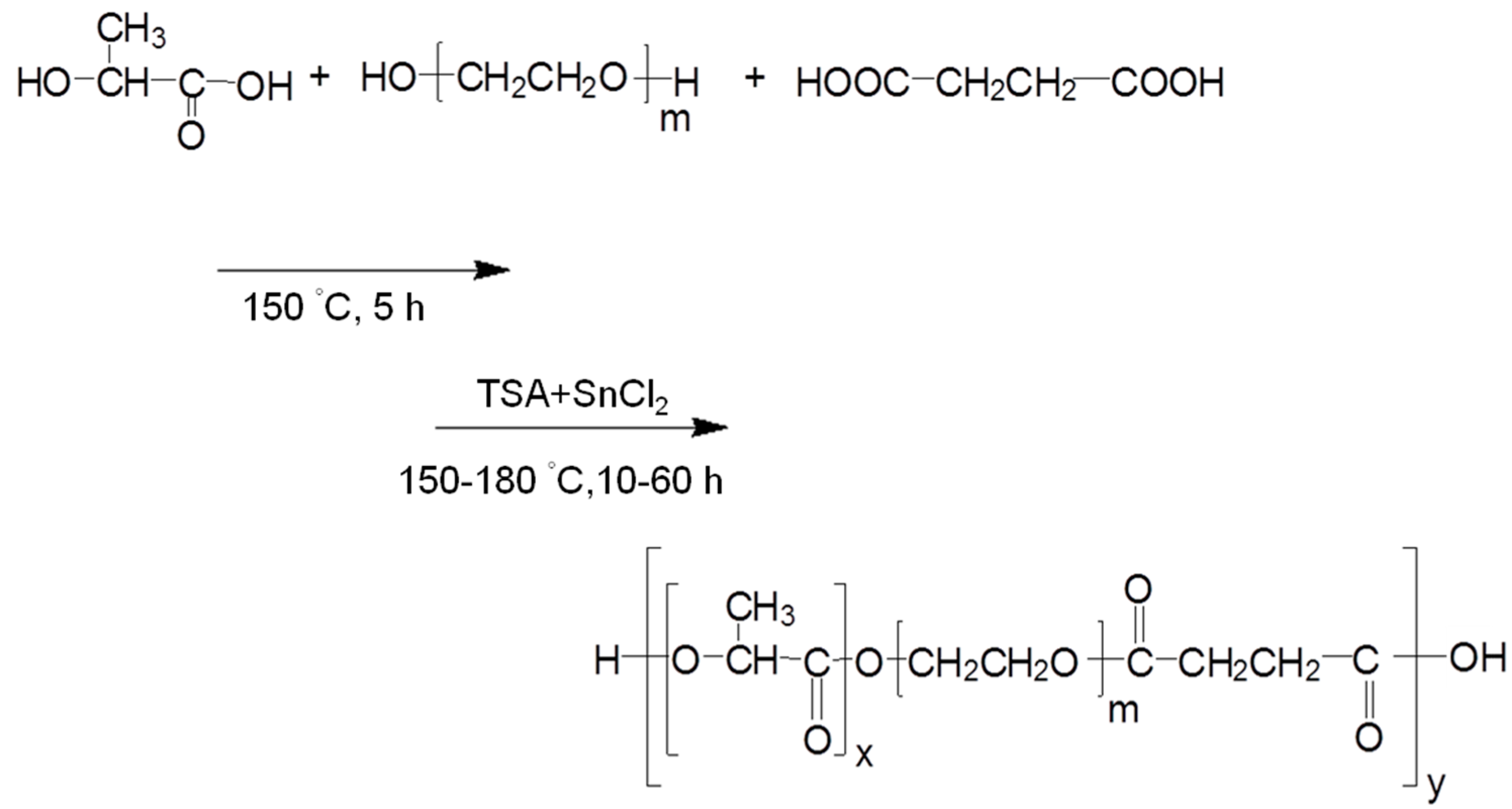Polymers 07 01177 g010