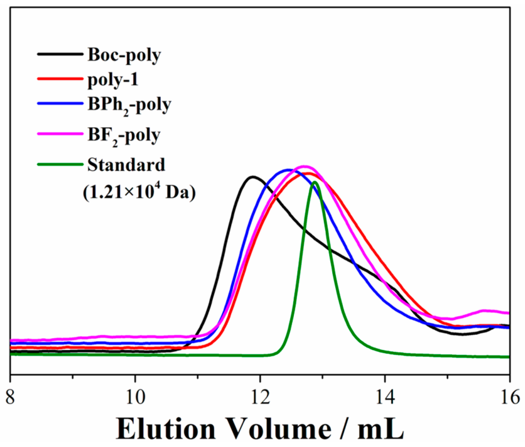 Polymers 07 01192 g001 1024