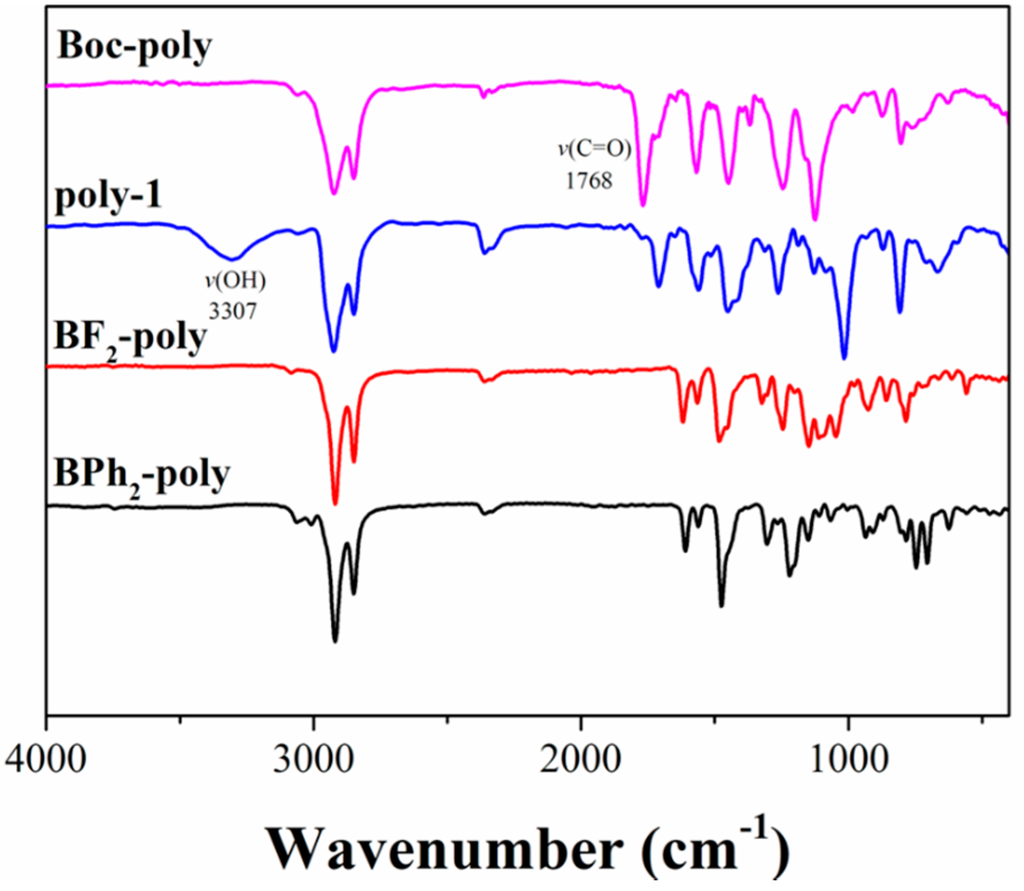 Polymers 07 01192 g002 1024