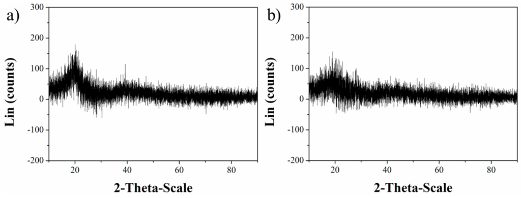 Polymers 07 01192 g003 1024