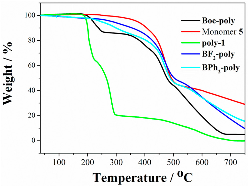 Polymers 07 01192 g004 1024