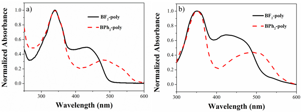 Polymers 07 01192 g005 1024