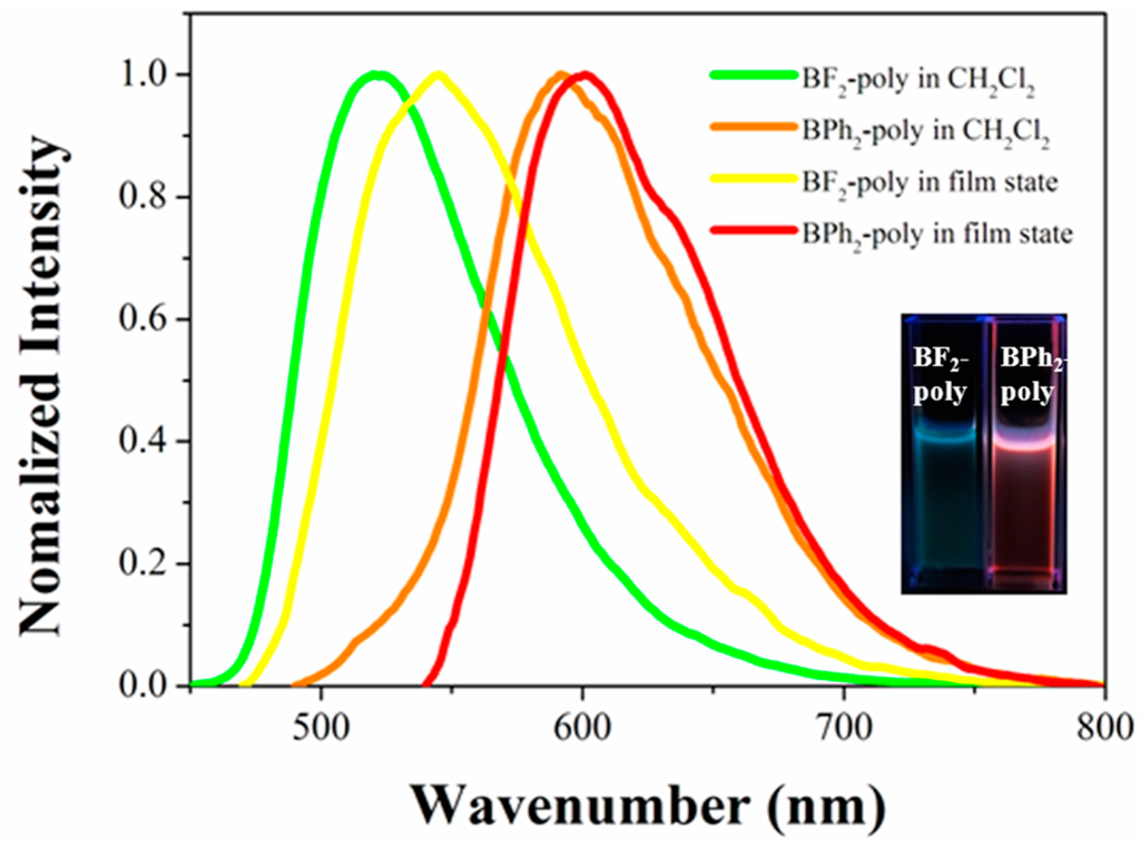 Polymers 07 01192 g006 1024