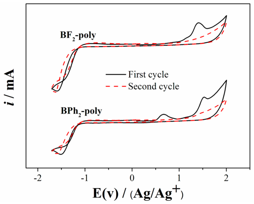 Polymers 07 01192 g007 1024