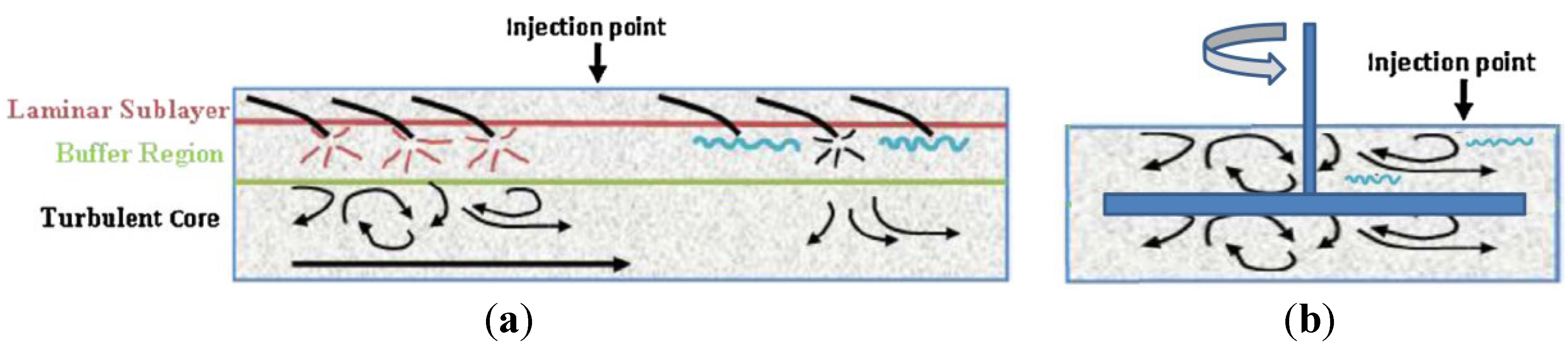 Polymers 07 01279 g001