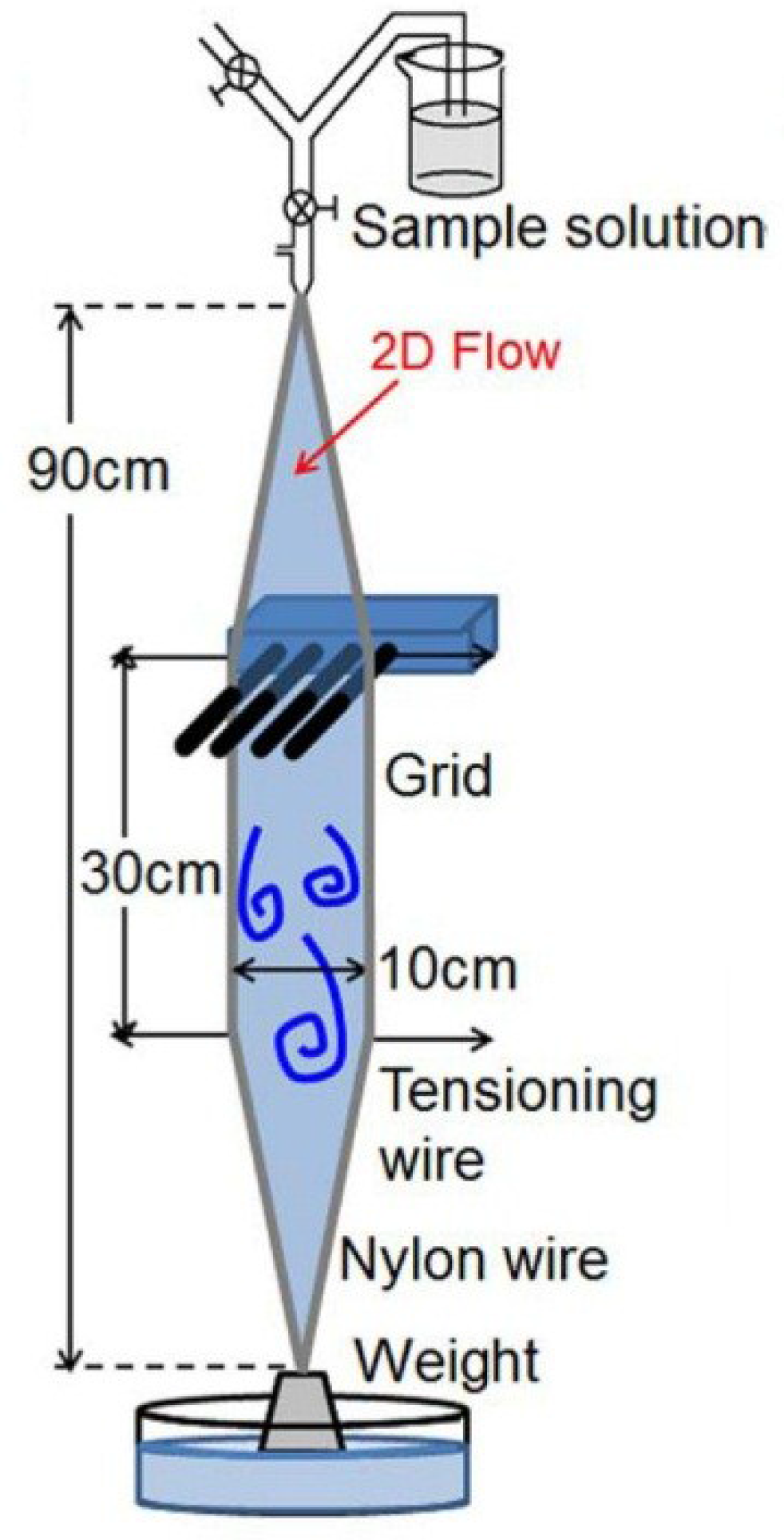 Polymers 07 01279 g002