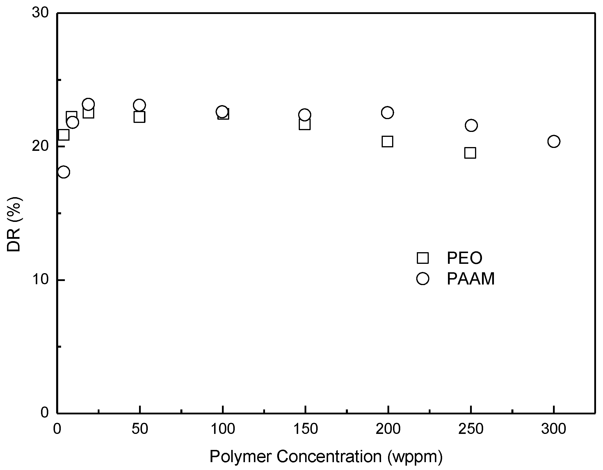 Polymers 07 01279 g003