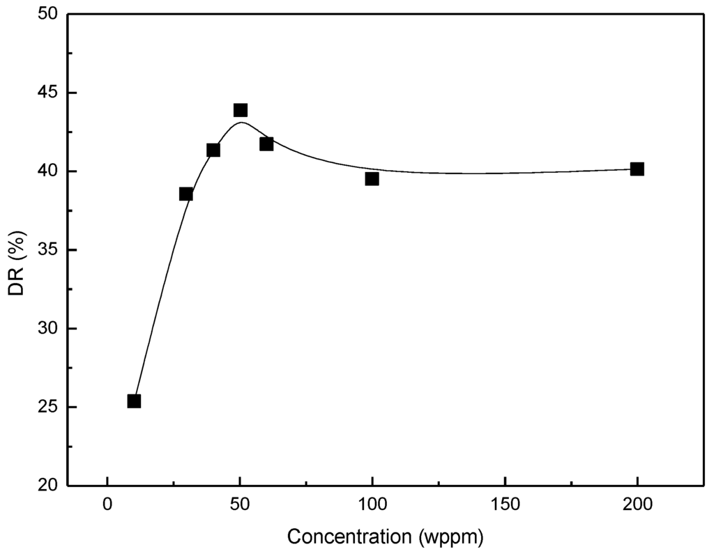 Polymers 07 01279 g004 1024