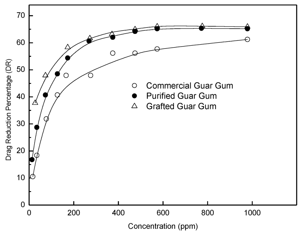 Polymers 07 01279 g005 1024