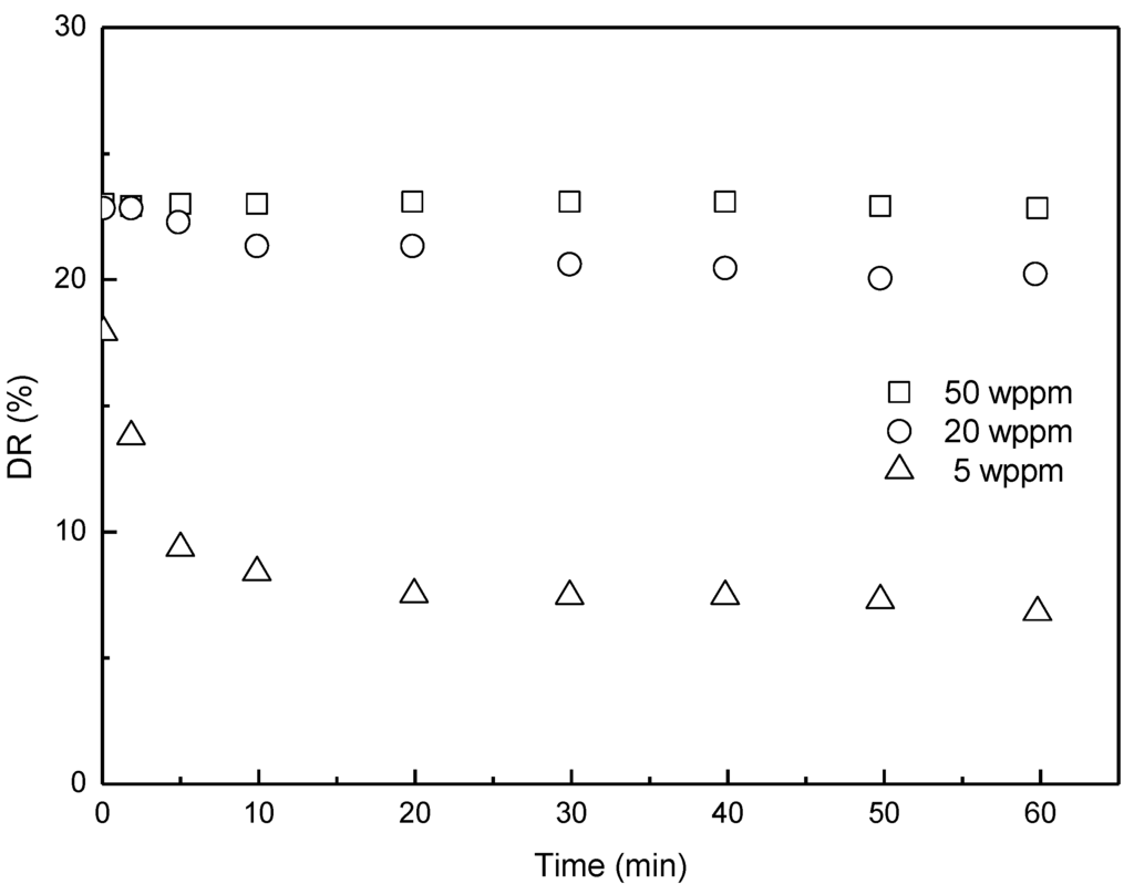 Polymers 07 01279 g006 1024