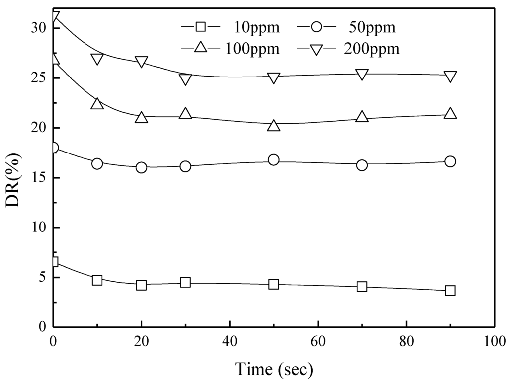 Polymers 07 01279 g007 1024