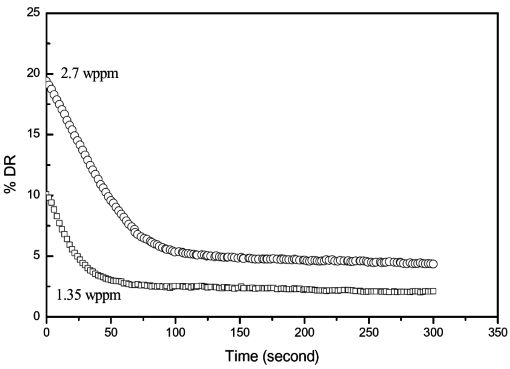Polymers 07 01279 g008 1024