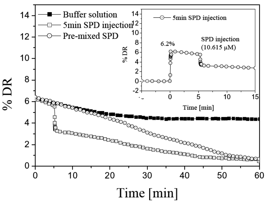 Polymers 07 01279 g010 1024