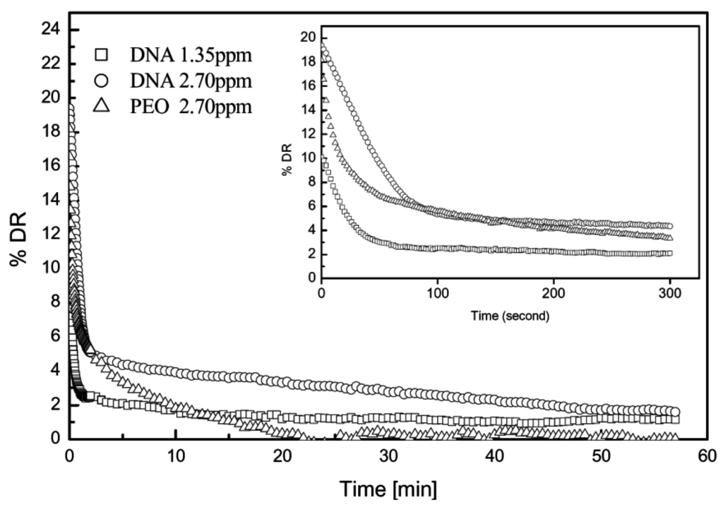 Polymers 07 01279 g011 1024