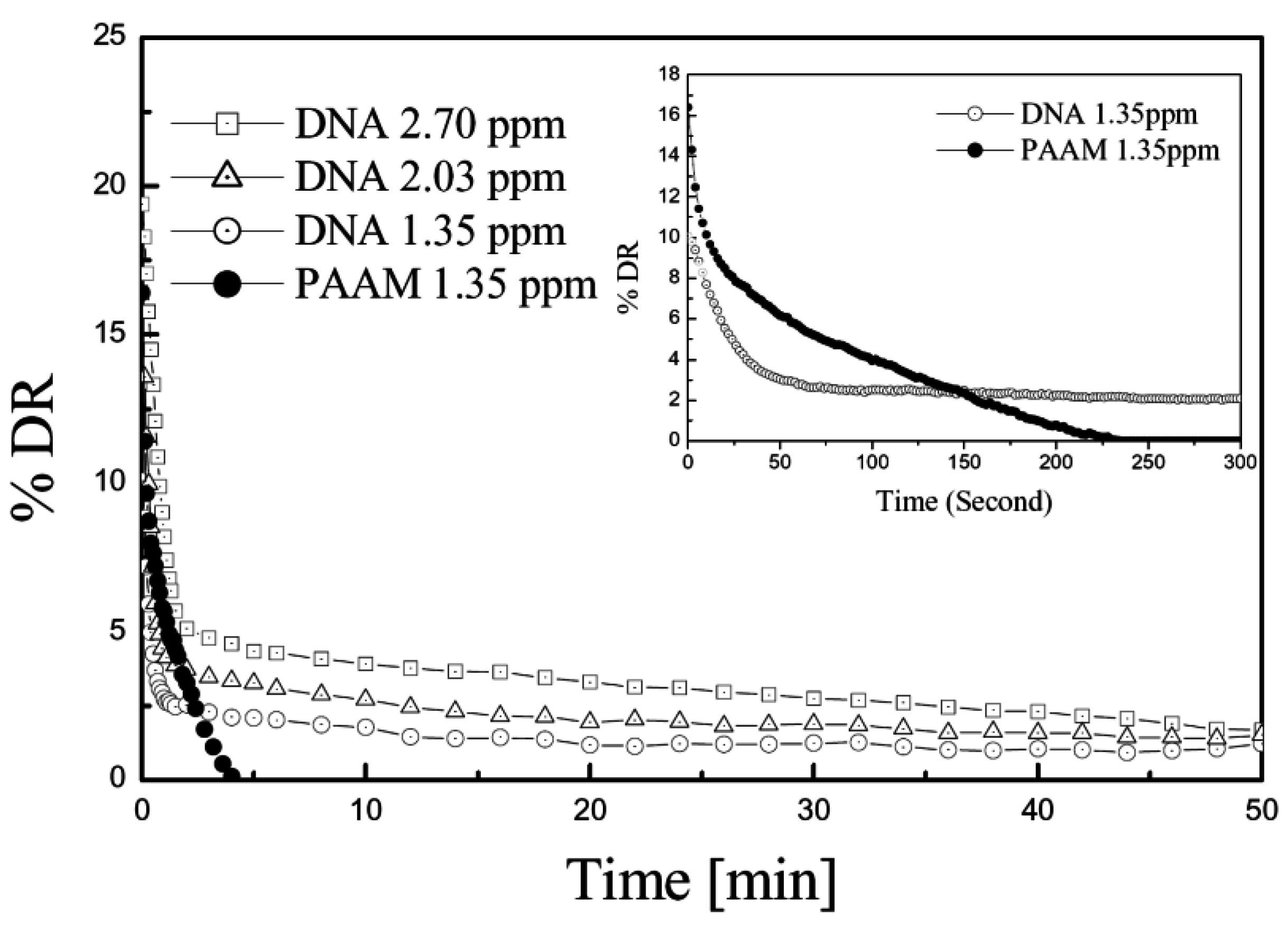 Polymers 07 01279 g012