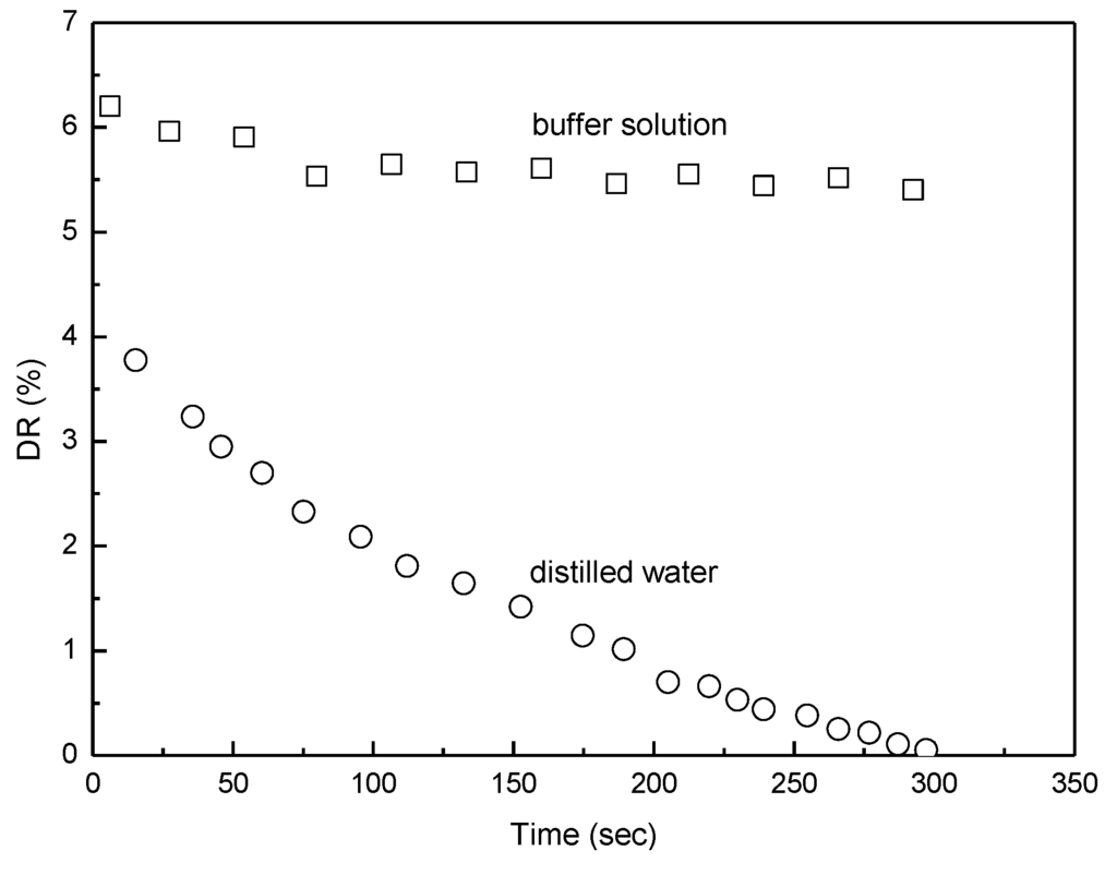 Polymers 07 01279 g013 1024