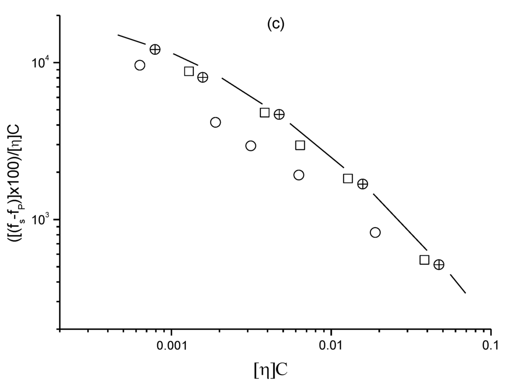 Polymers 07 01279 g014b 1024