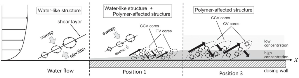 Polymers 07 01279 g015 1024