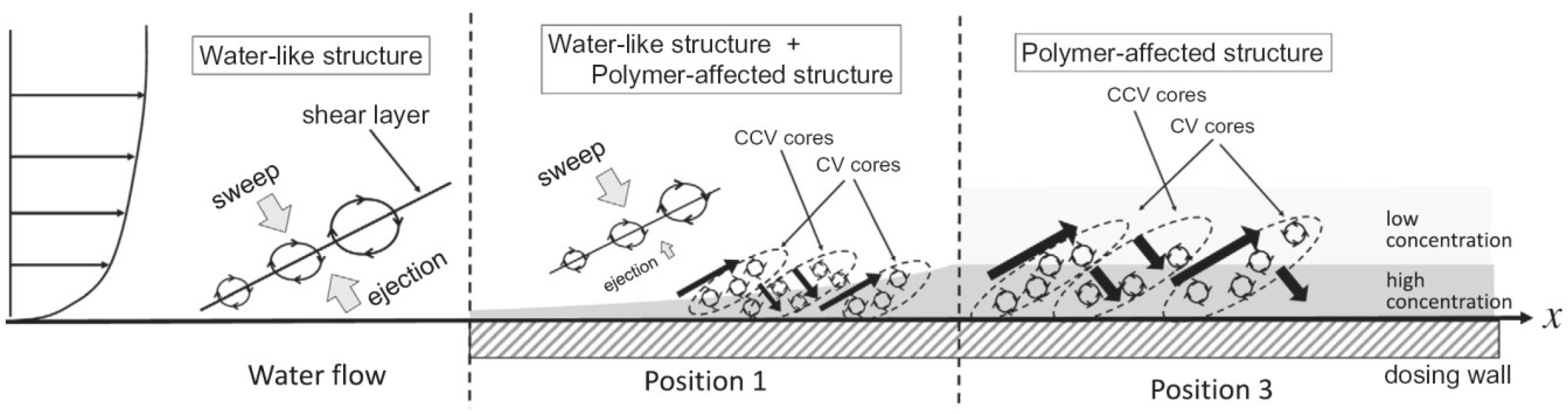 Polymers 07 01279 g015