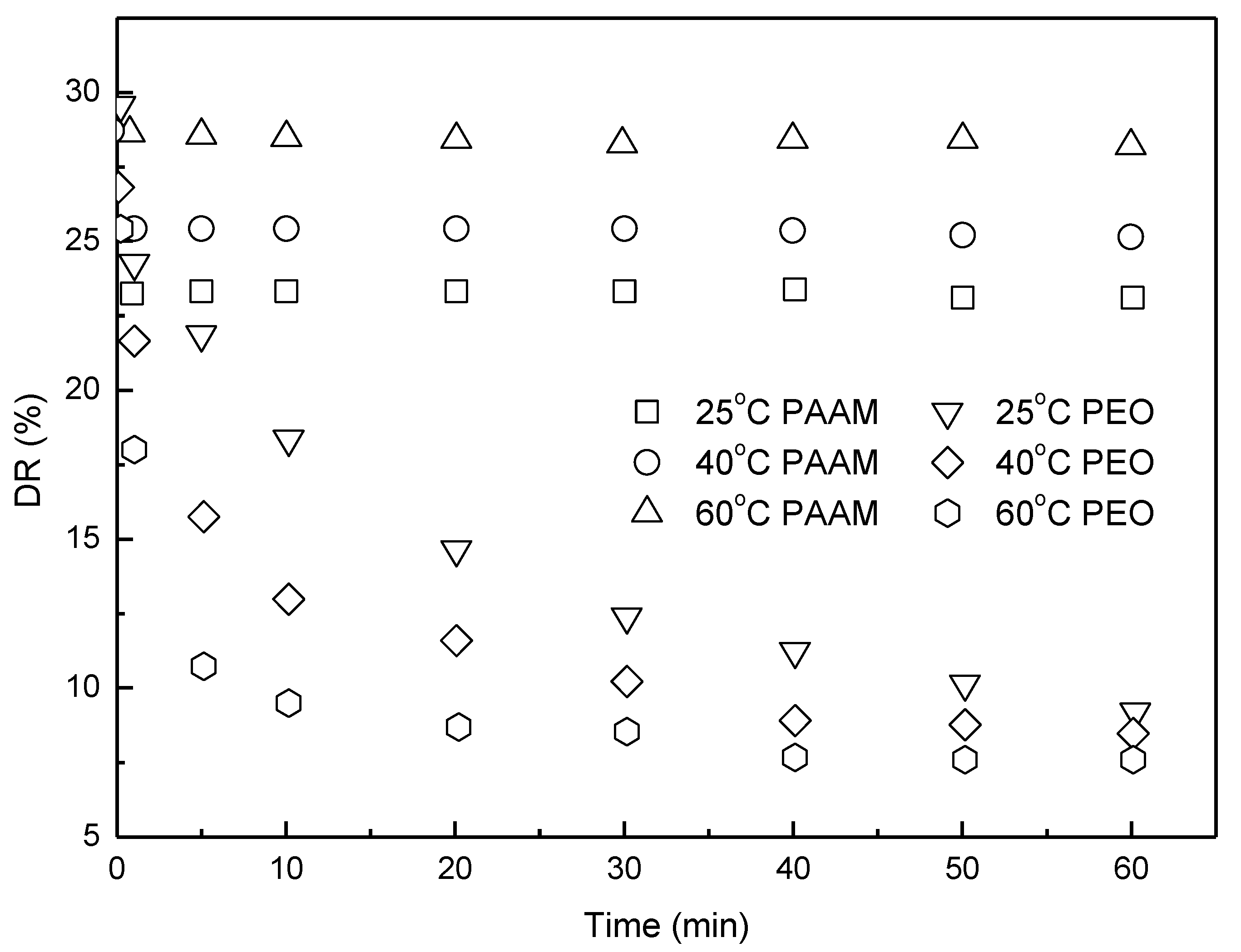 Polymers 07 01279 g016