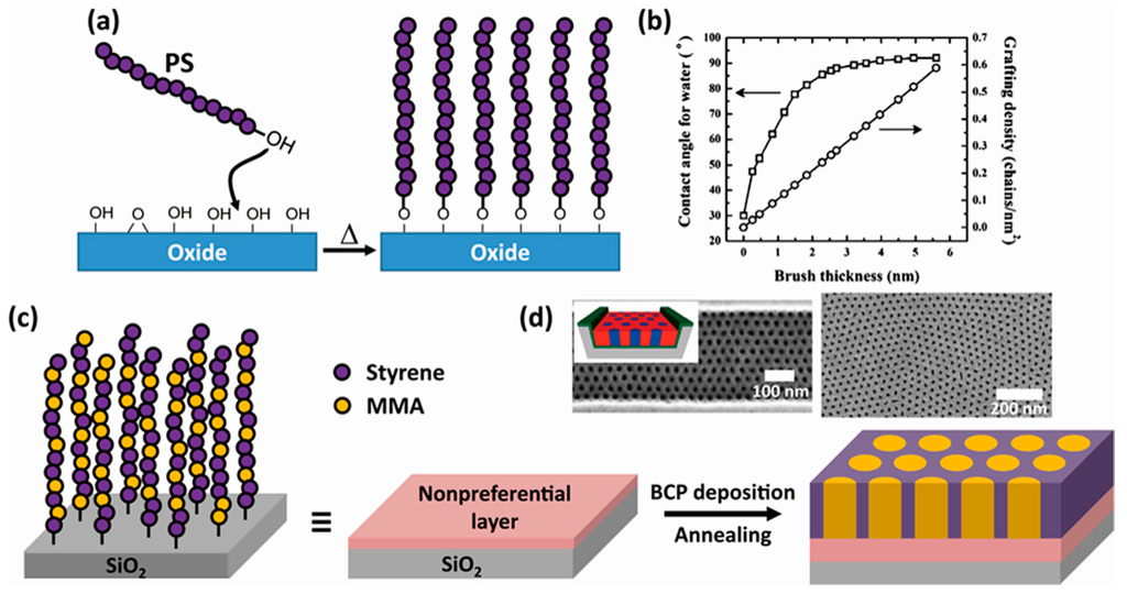 Polymers 07 01346 g002 1024