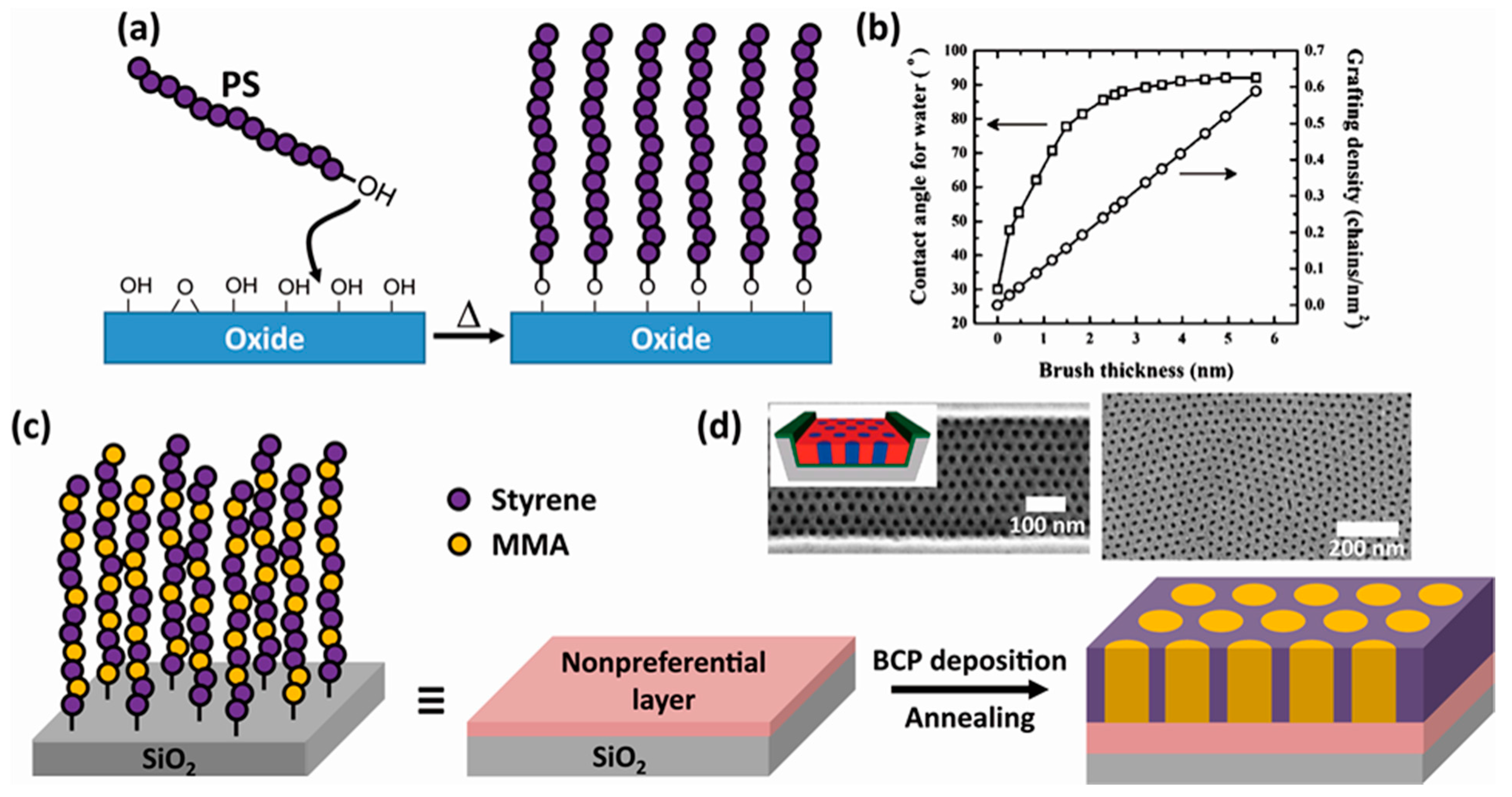 Polymers 07 01346 g002