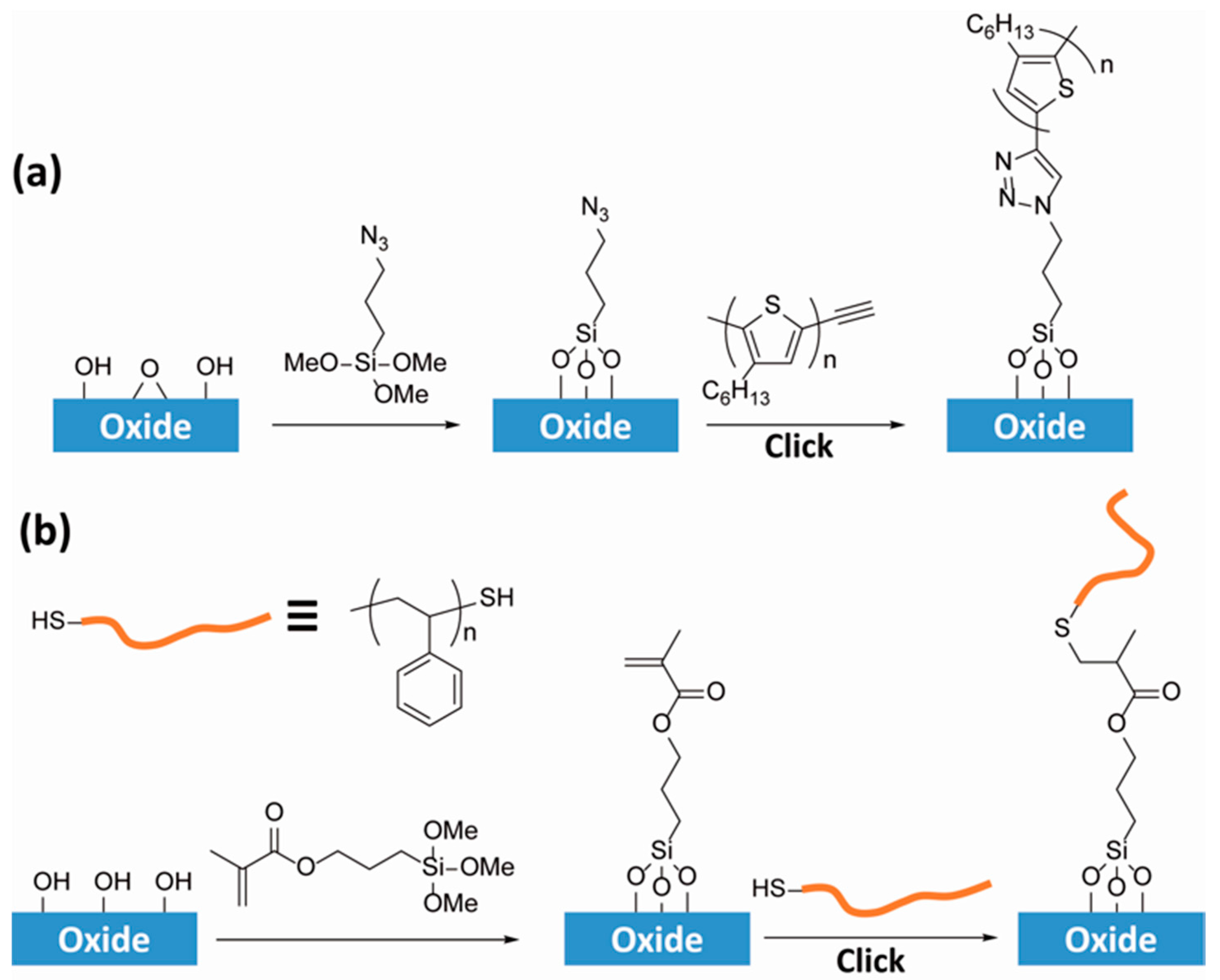 Polymers 07 01346 g004
