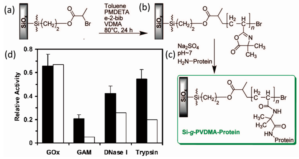 Polymers 07 01346 g013 1024