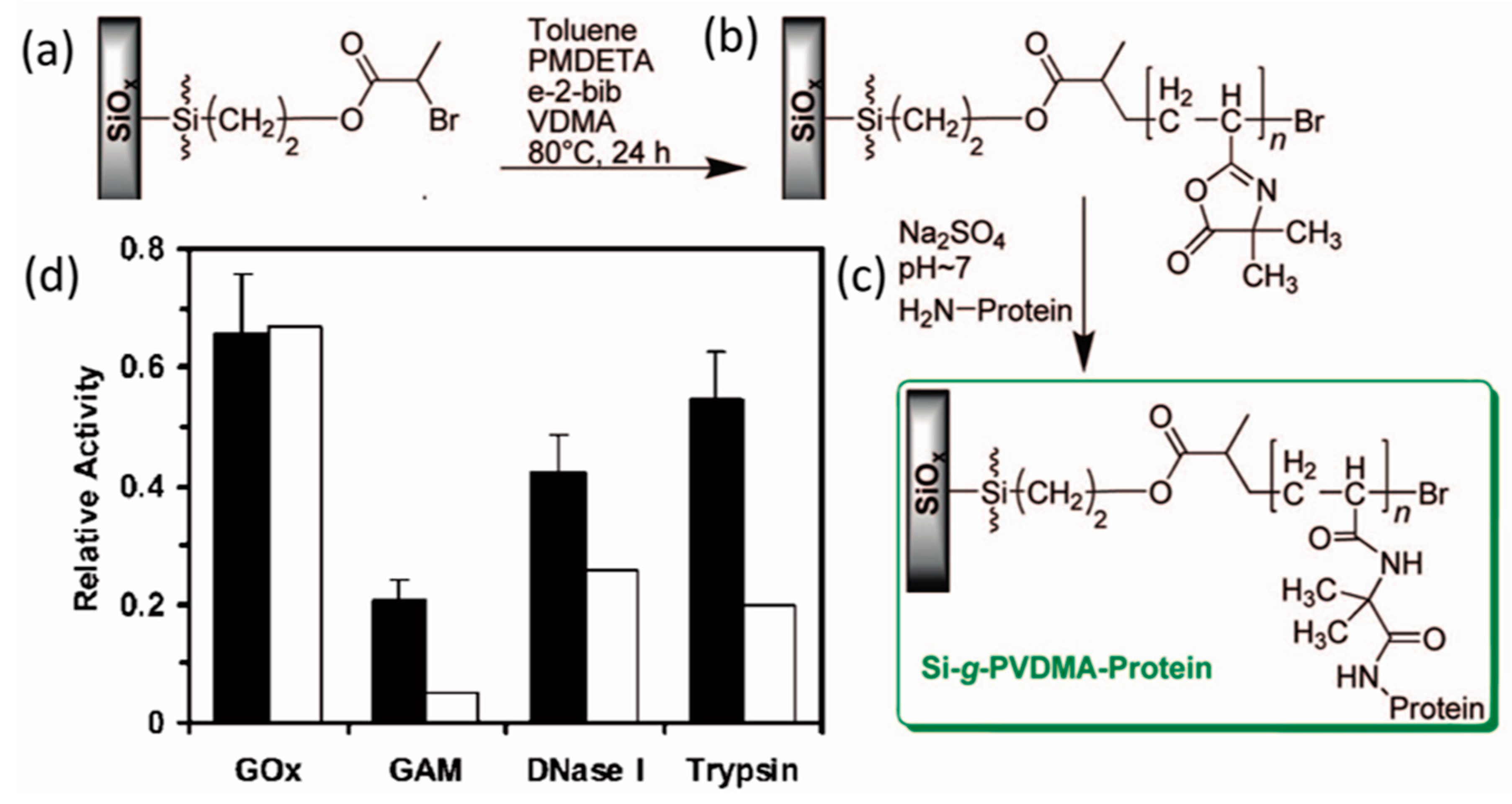 Polymers 07 01346 g013