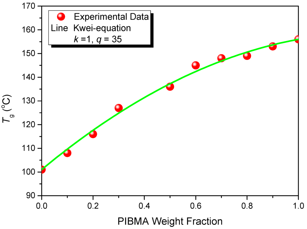 Polymers 07 01379 g001 1024