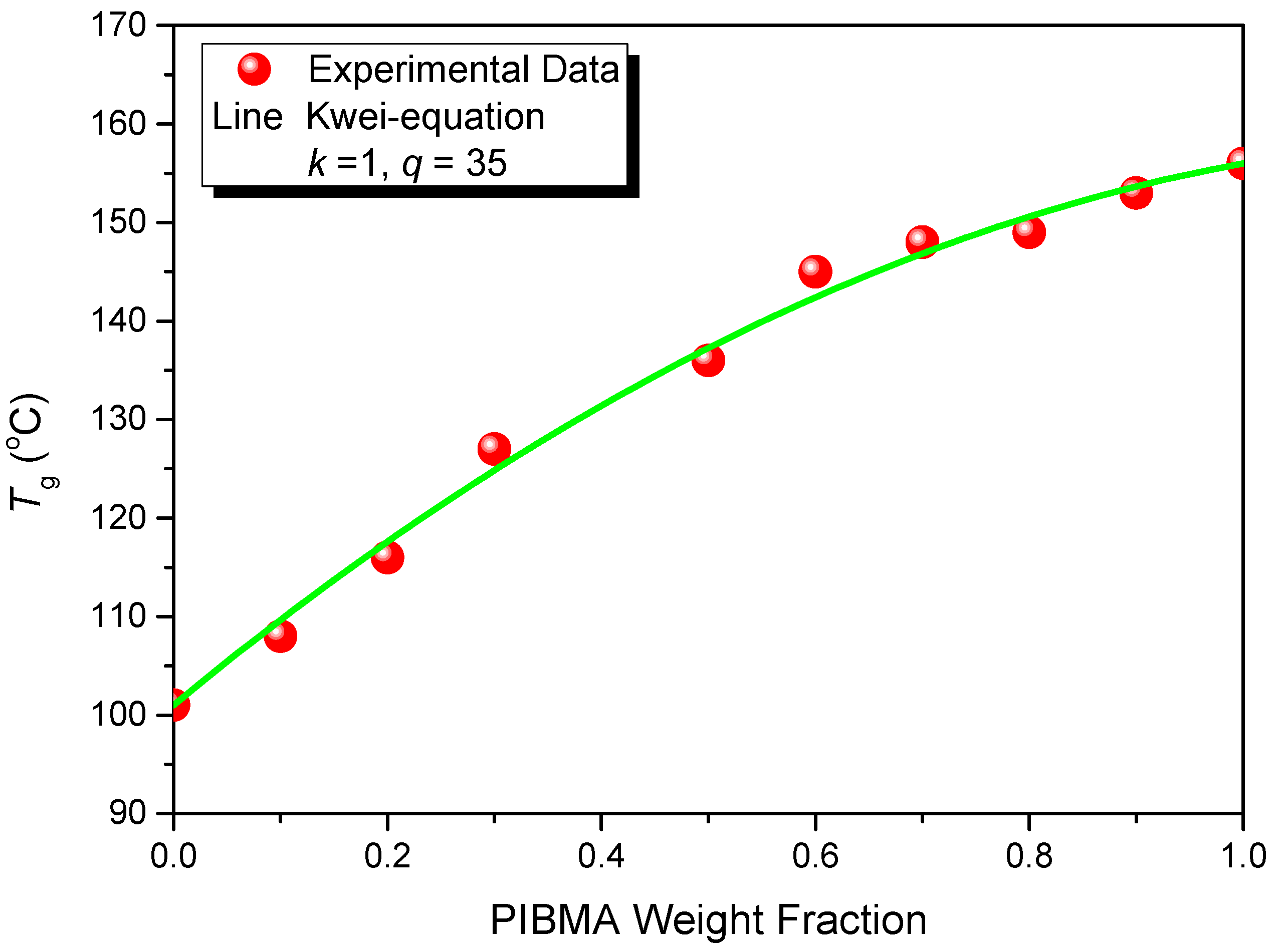 Polymers 07 01379 g001
