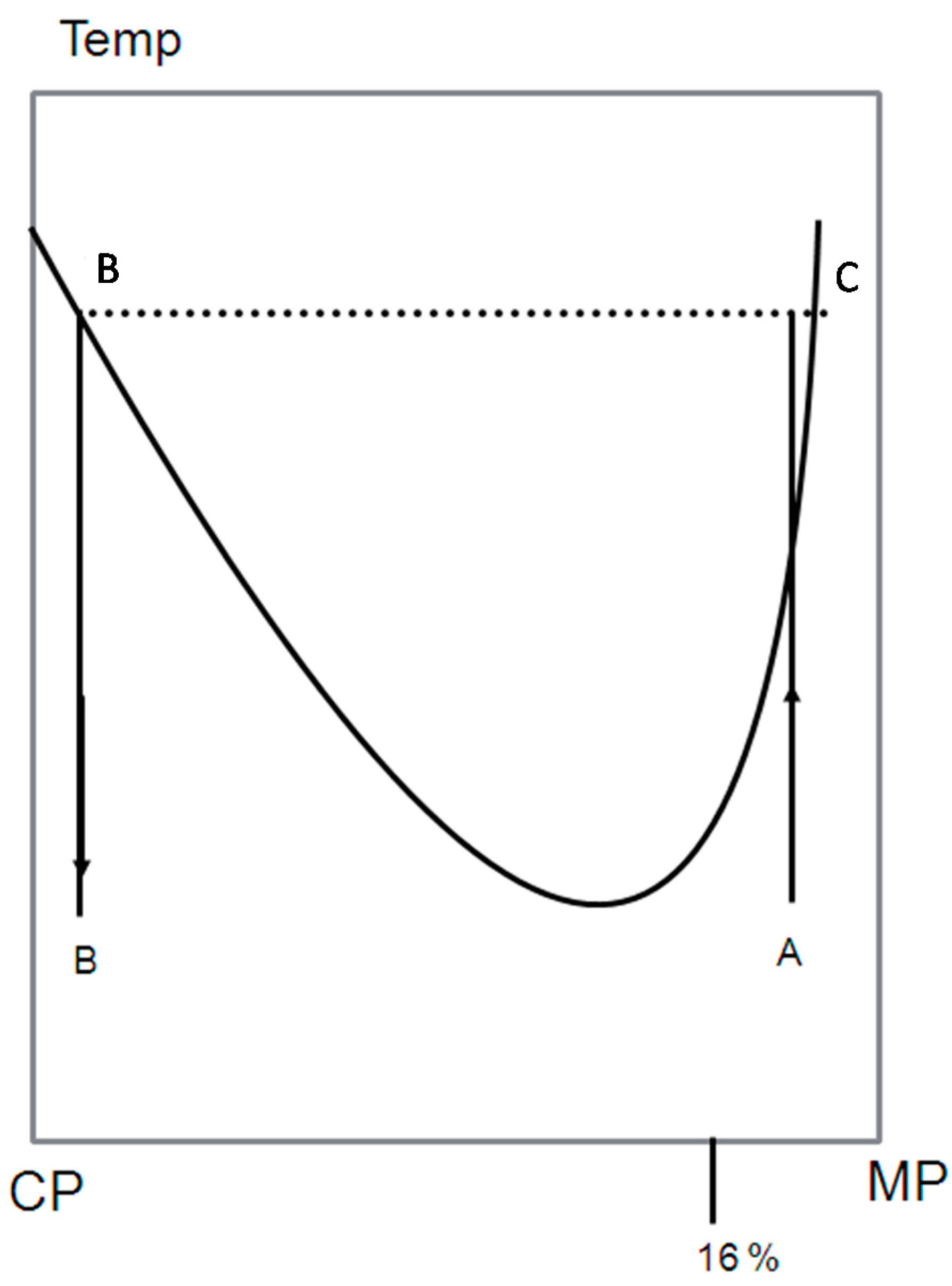Polymers 07 01410 g002